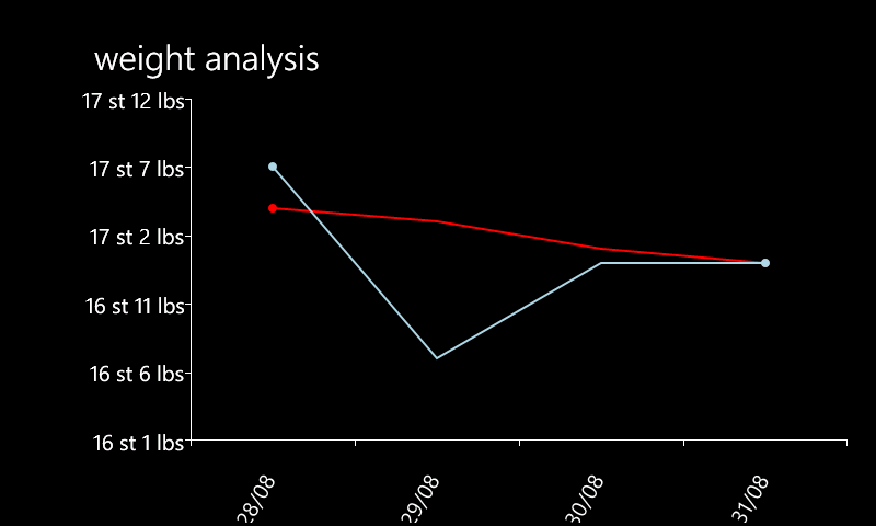 Analysis
