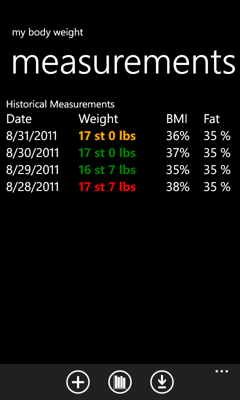 Measurements